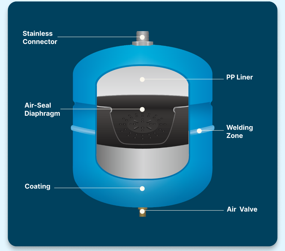 Materials & Design Advantages